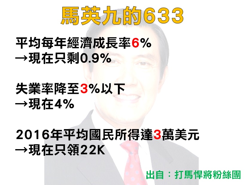 馬英九的633