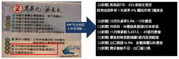 還要投給國民黨嗎？