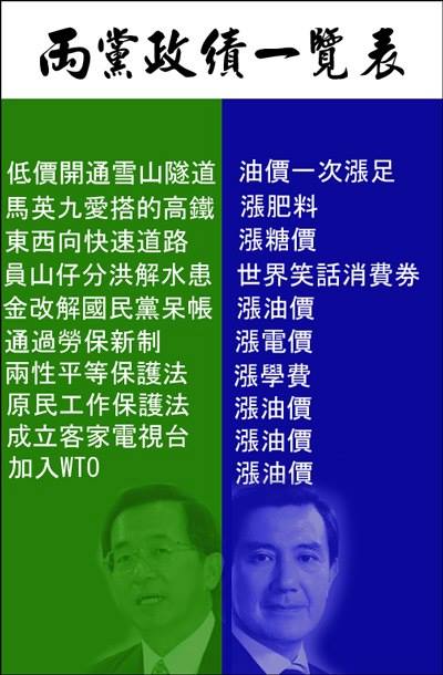 兩黨一樣爛？9.2不要再自欺欺人了！！