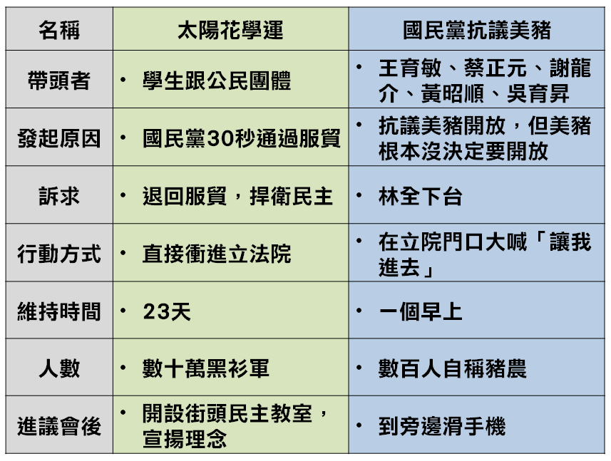 跟太陽花比，簡直笑話一場！