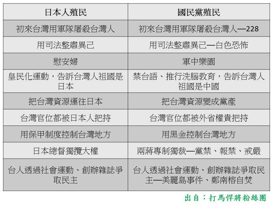 接下來該換國民黨了