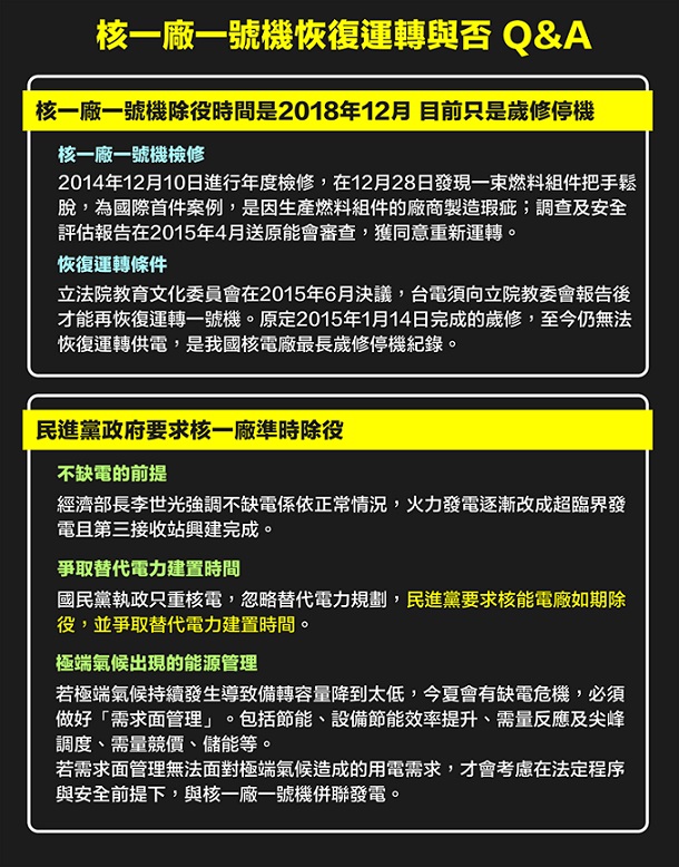 核一廠一號機恢復運轉與否 Q&A