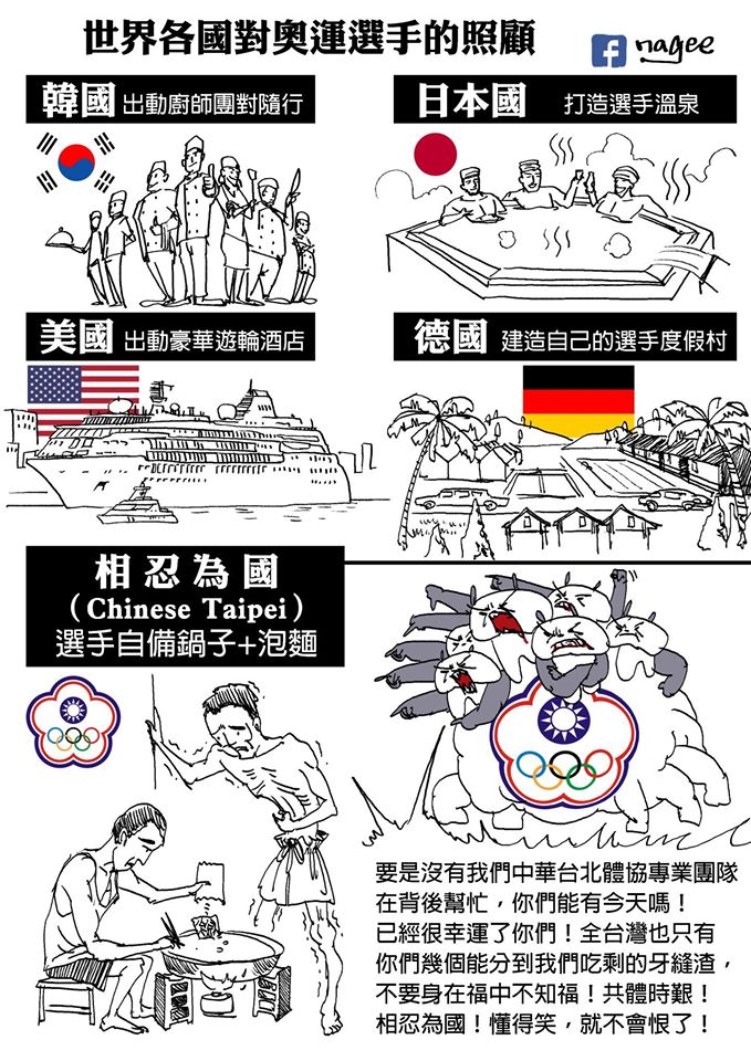 世界各國奧運選手待遇