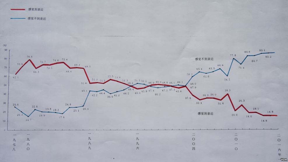 日本2016：對抗中國的政治意識鮮明