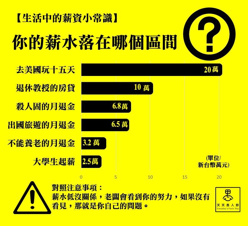實用薪水對照表