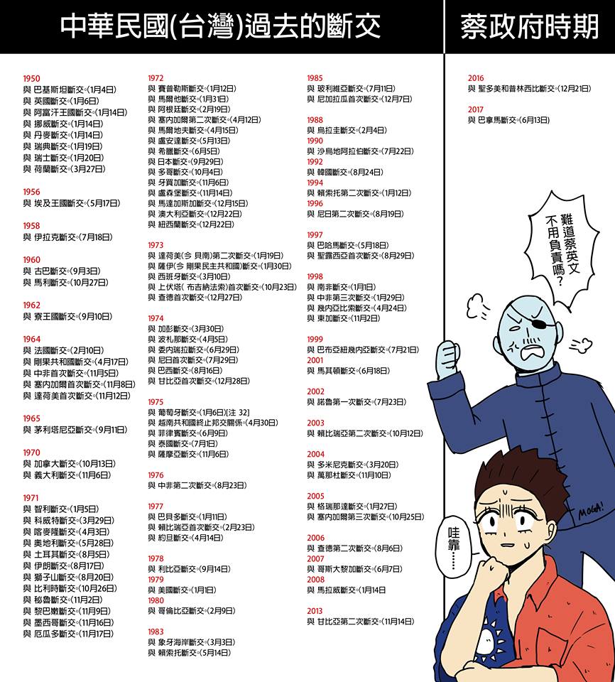 雪崩式斷交?