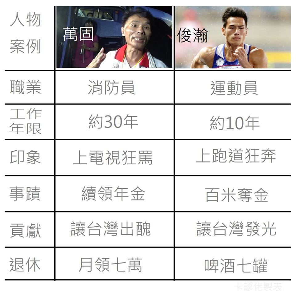 萬固俊瀚對照組