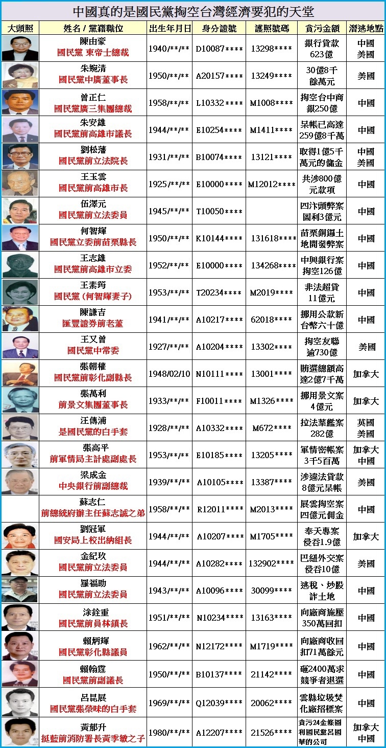 選前政治常識測驗