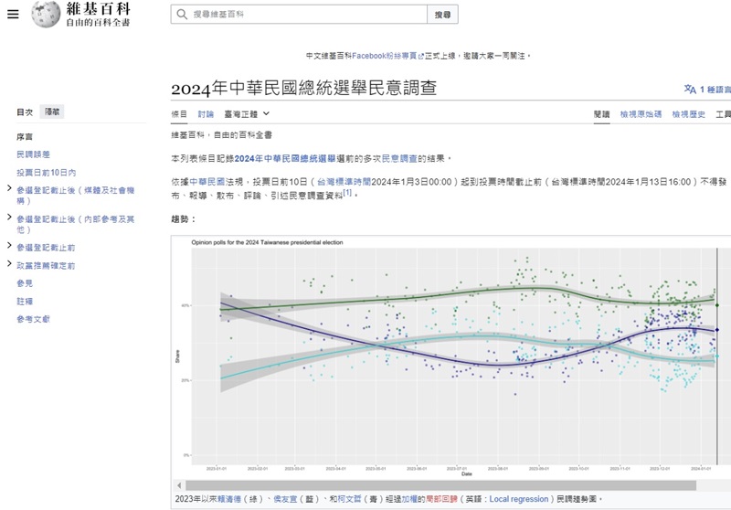 2024年總統大選，哪家民調公司沒有穿褲子？