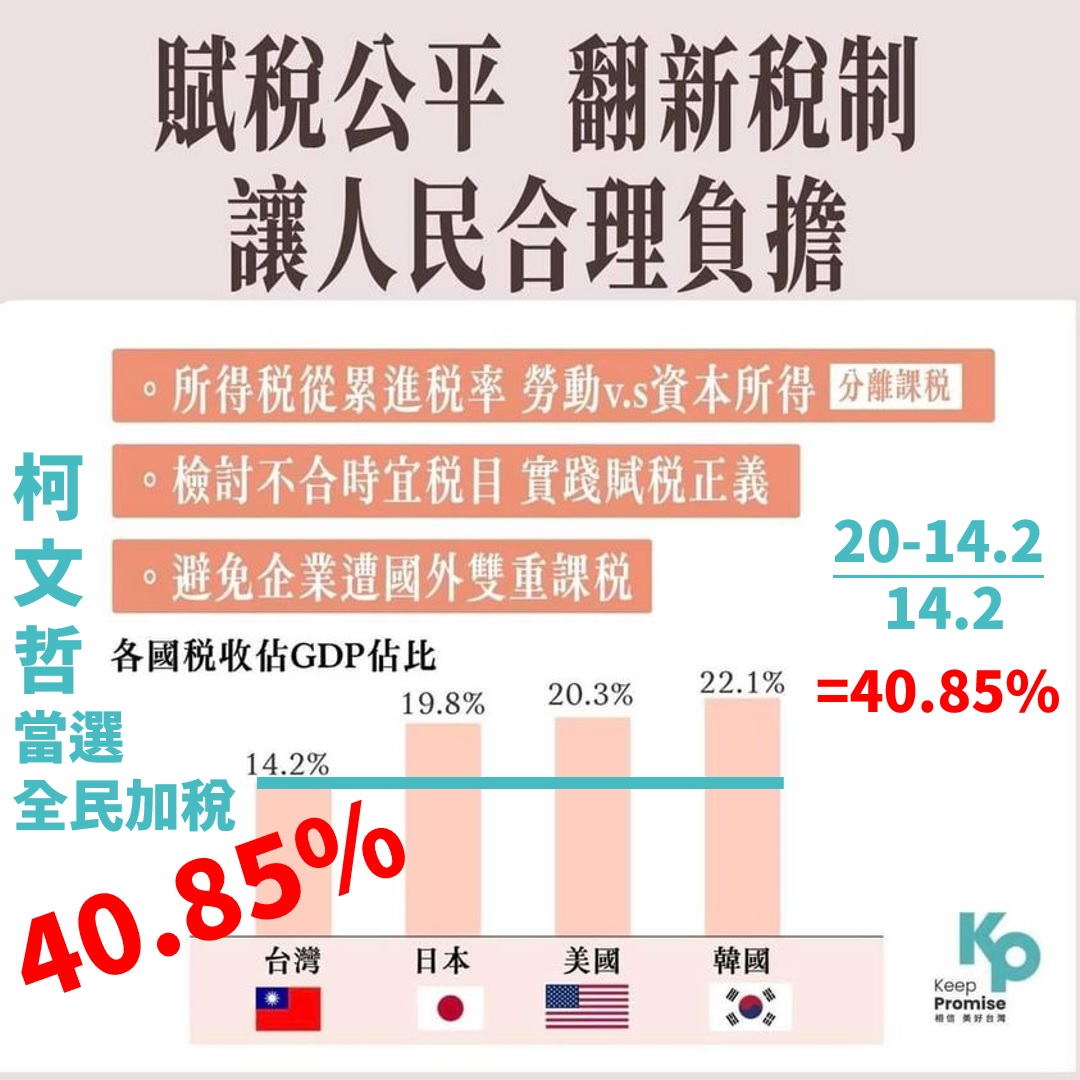 小心！柯文哲想大幅加稅