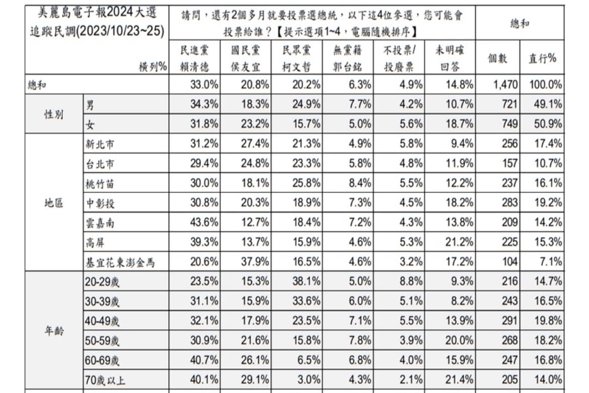 年輕人並不好騙