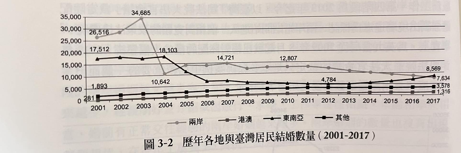 陸配群體只是台灣階段性的歷史現象