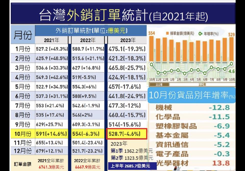 台灣出口將迎來長週期的成長