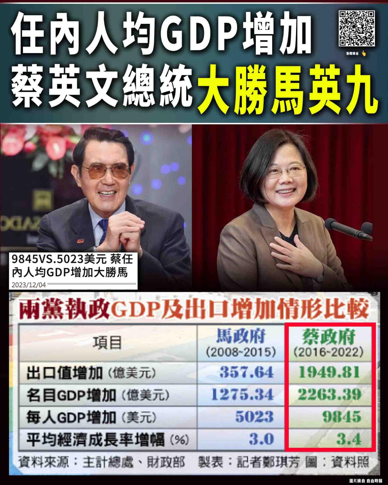 選擇民主 選擇台灣 