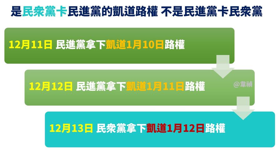 是民眾黨卡民進黨的凱道路權 不是民進黨卡民眾黨