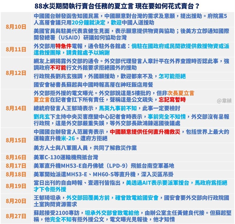 夏立言到底在中國幹什麼？