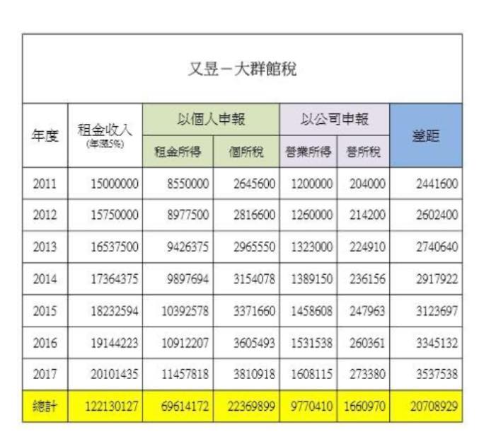 侯友宜要不要先還2070萬的稅？