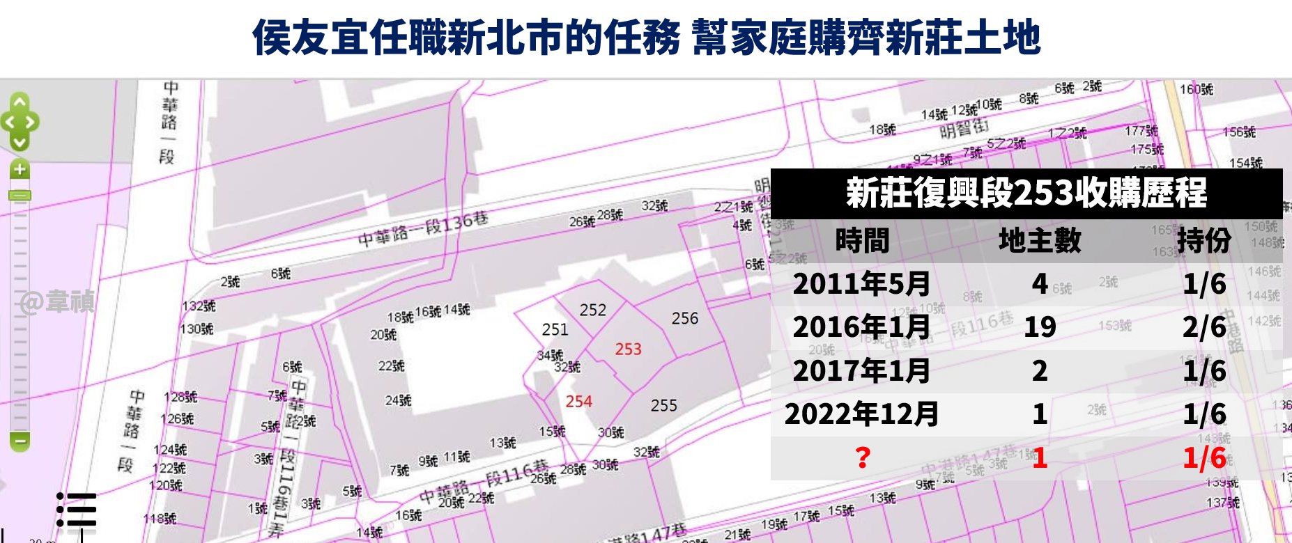 侯友宜當官就是為了幫家族累積資產