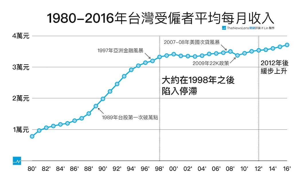 魯蛇不會換了時空就變成溫拿