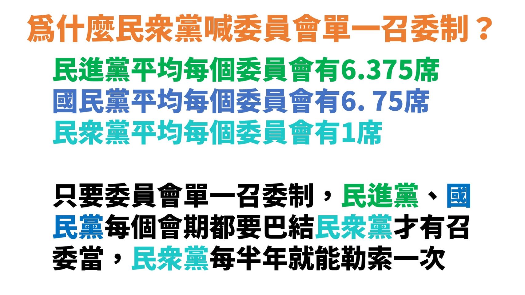 若改單一召委 民眾黨每半年就能勒索兩大黨