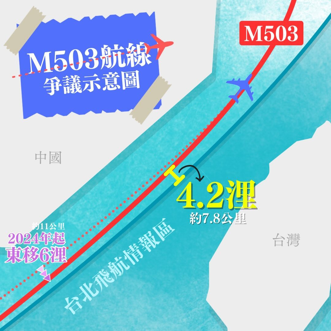 一張圖看懂中國 M503 航線爭議