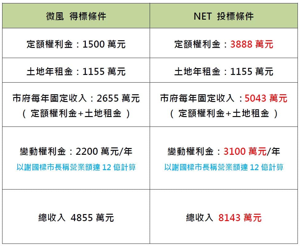 EP 1 消失的權利金