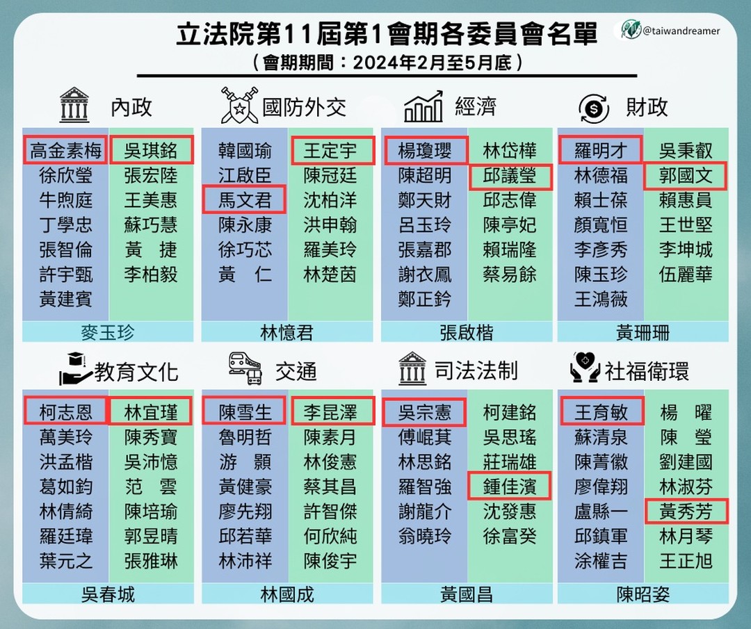 民眾黨全數支持國民黨，望周知