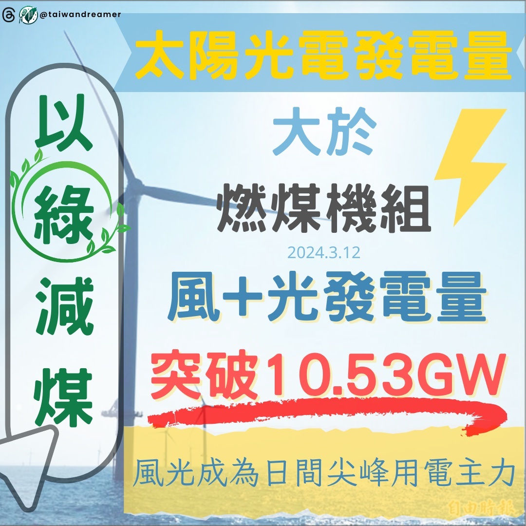 台灣的綠電，這兩年將迎來收穫期