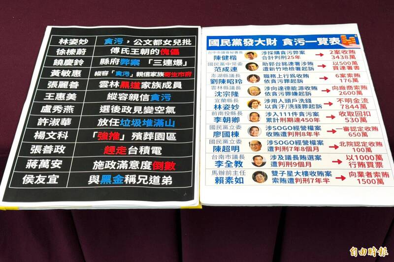 列國民黨12縣市長腐敗事蹟 民進黨：侯友宜稱重返執政實在諷刺