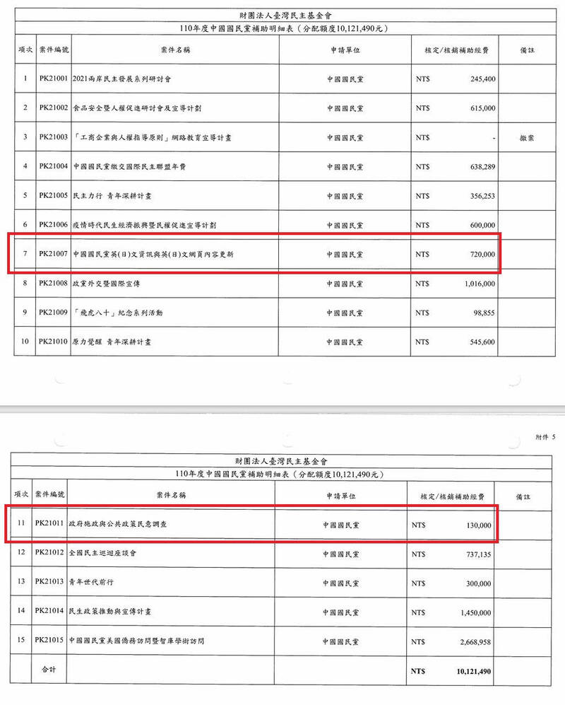 民主基金會補助國民黨經營社群、網頁更新