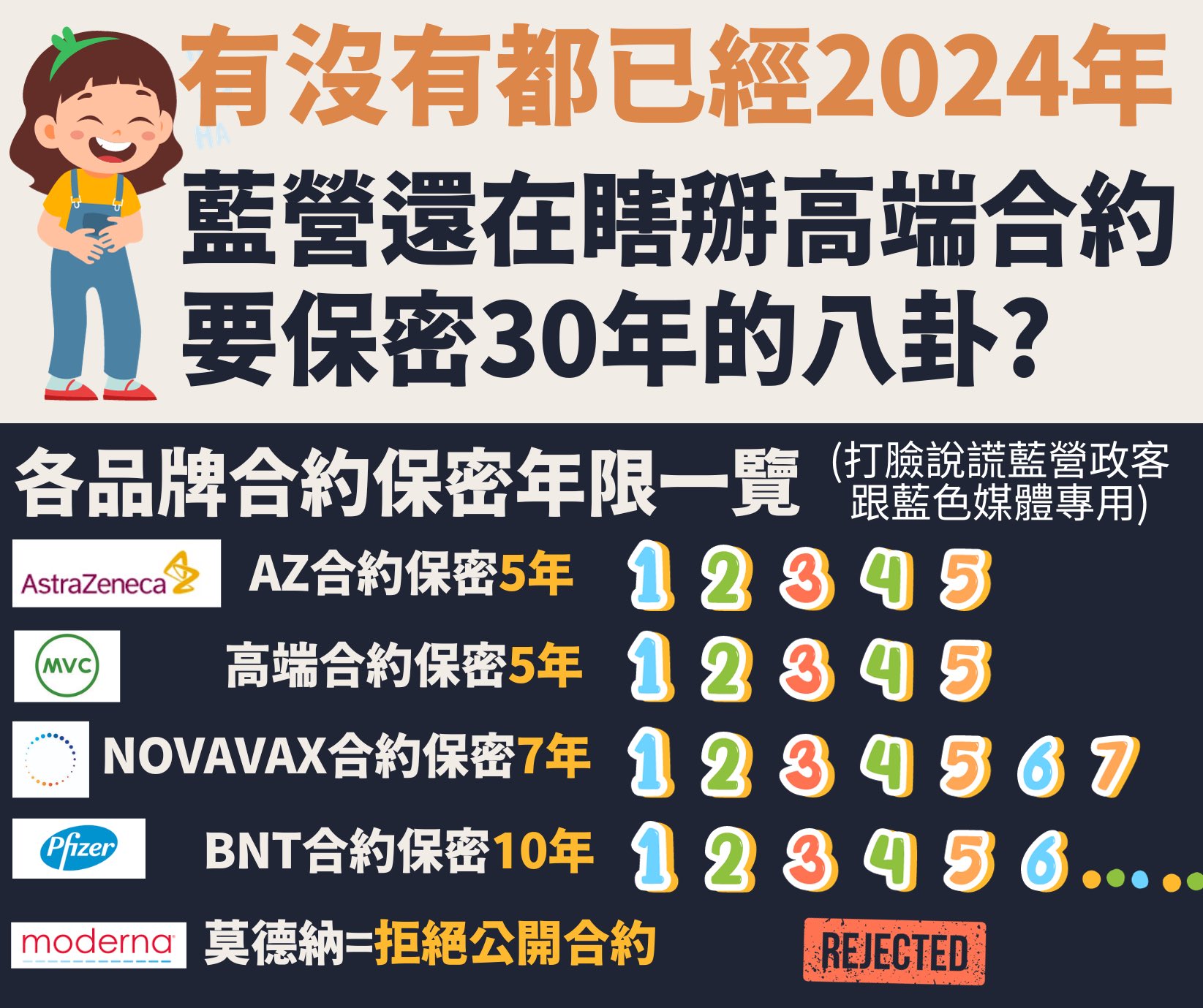 台灣人很健忘、隨便唬爛就騙得過?